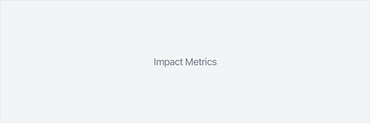 Impact metrics dashboard
